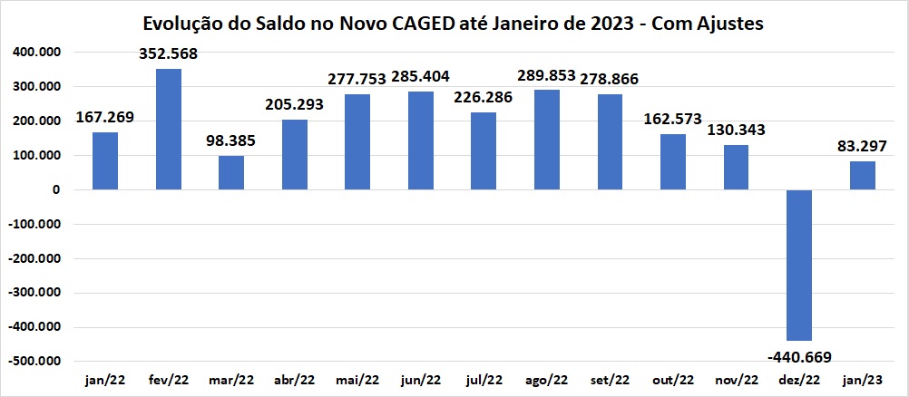 Novo CAGED - Janeiro/2023 (3)