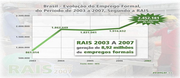 RAIS 2007