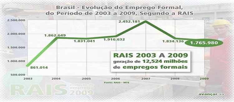 RAIS 2009